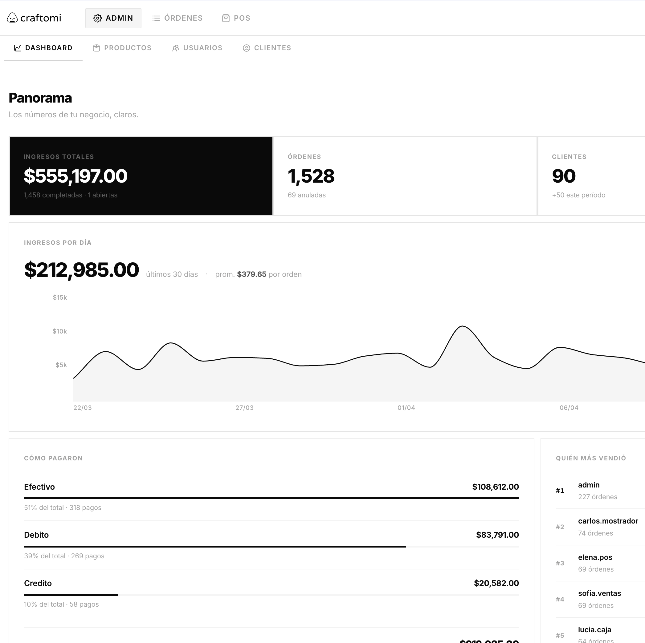 Admin — Dashboard